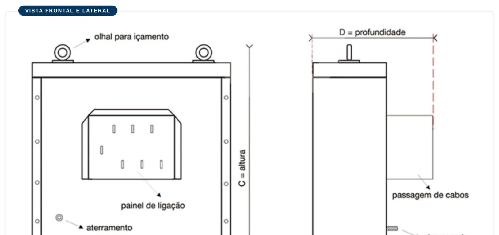 Desenho técnico do transformador com as cotas A, B, C, D e E